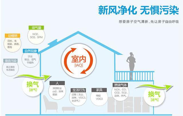 新風(fēng)系統(tǒng)會影響室內(nèi)濕度嗎？如何保持適宜的室內(nèi)濕度？